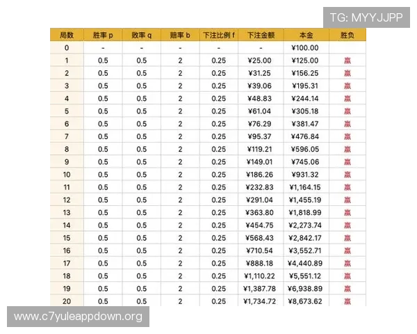 百家乐怎么玩才能赢钱?详解投注策略和风险控制提升盈利几率 百家乐怎么玩才能赢钱?详解投注策略和风险控制提升盈利几率